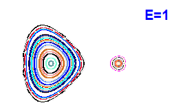 Poincar� section A=1, E=1